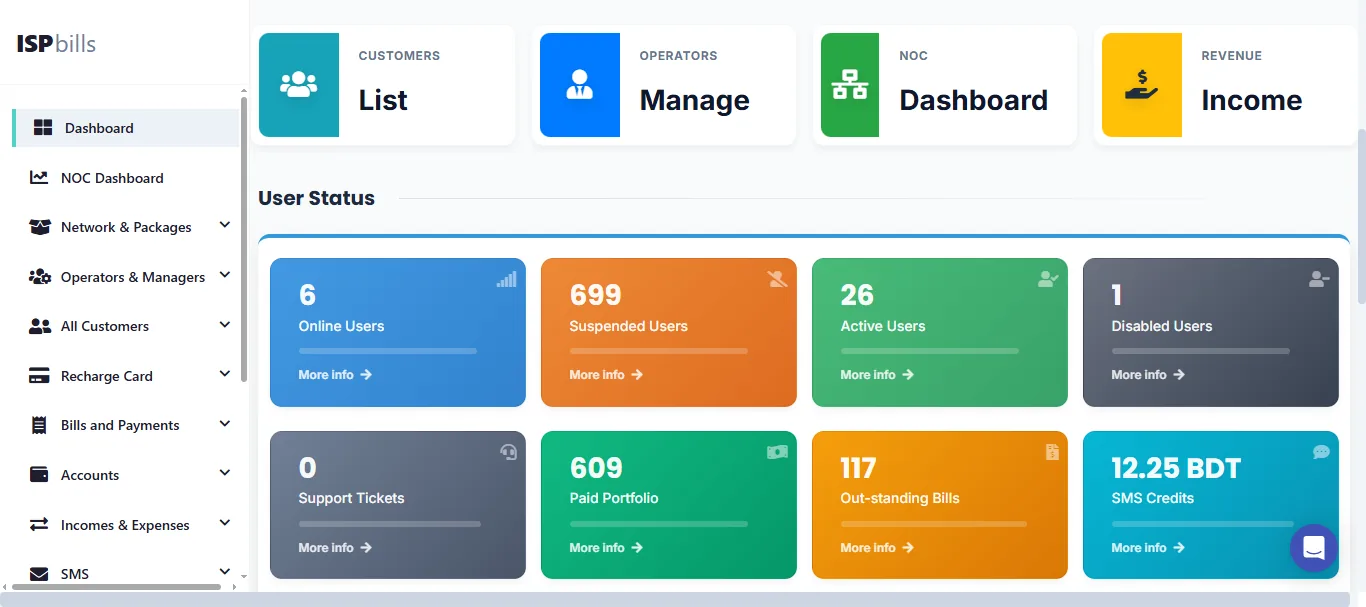 Customer, revenue and network dashboard