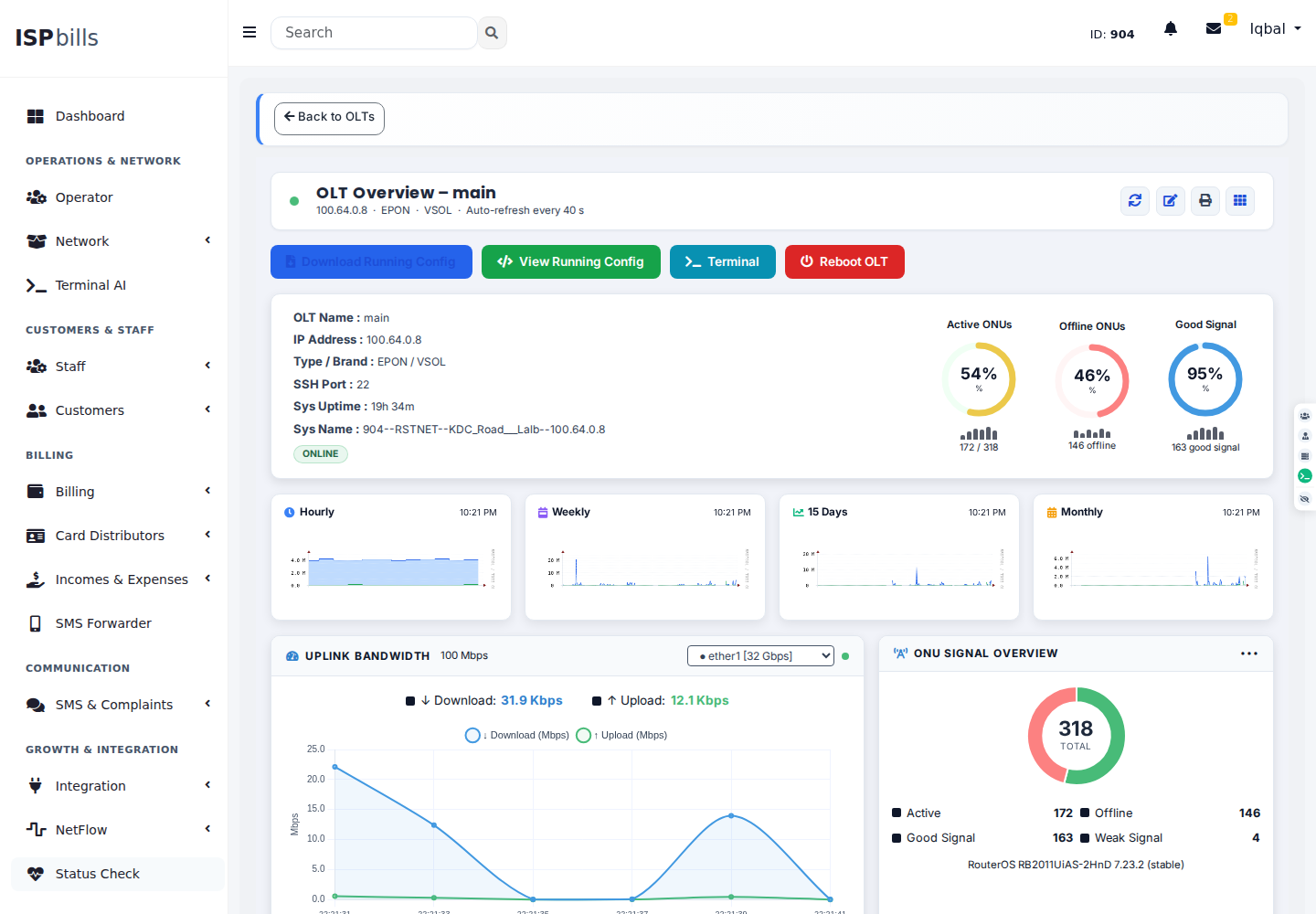 OLT dashboard with ONU health and optical signal data